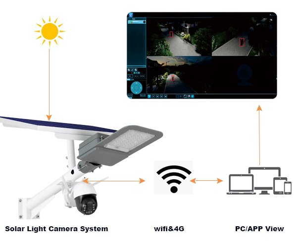 Luz solar com câmara