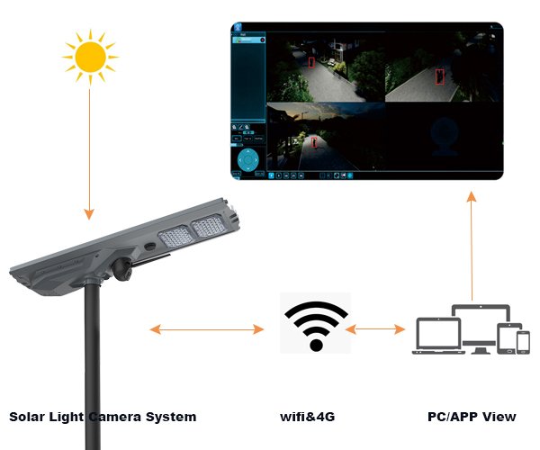 candeeiro de rua solar com câmara