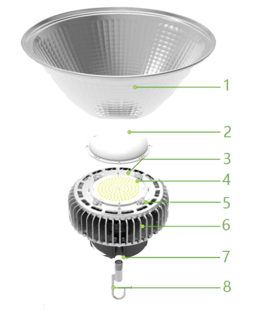 luces led de gran altura
