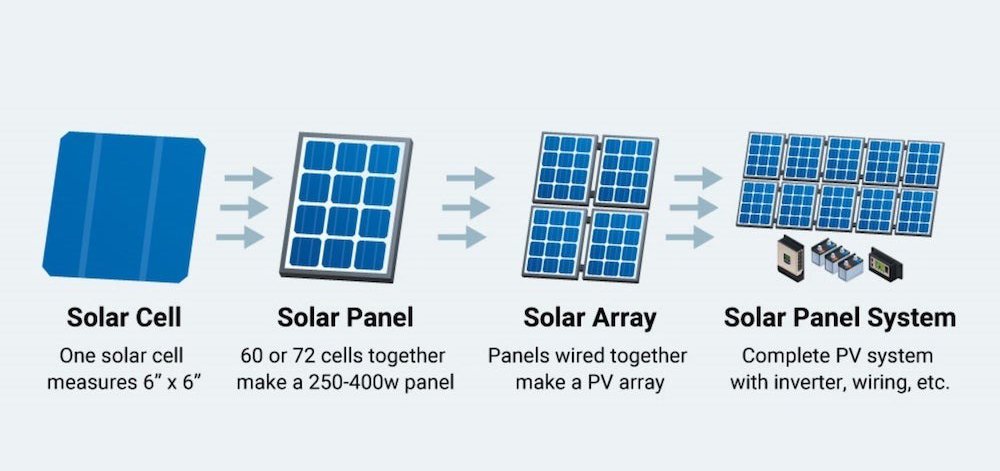 Células fotovoltaicas